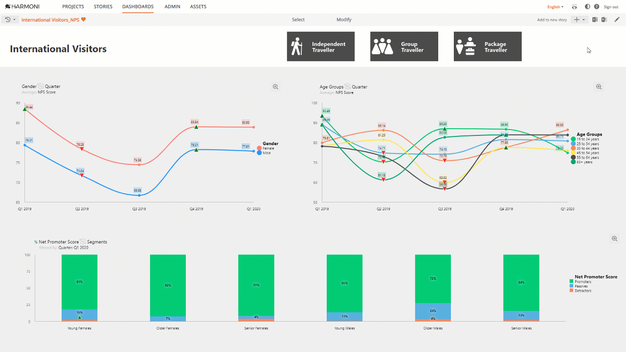 Dashboards-Edit_Story_View.gif
