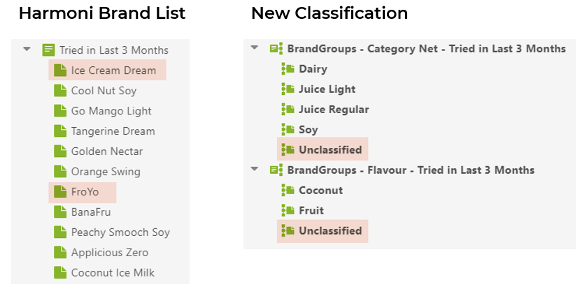 Unclassified-brand_list_and_classification.png