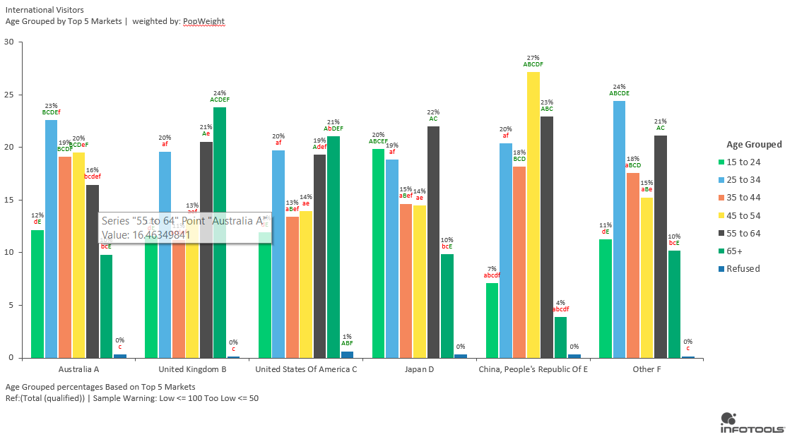 MSIG_Exported_Chart.png