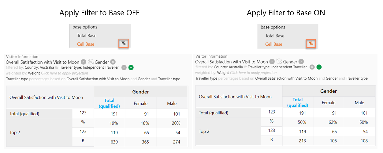 Percentage_Base_on_Cell_Australia_base_and_no_base.png