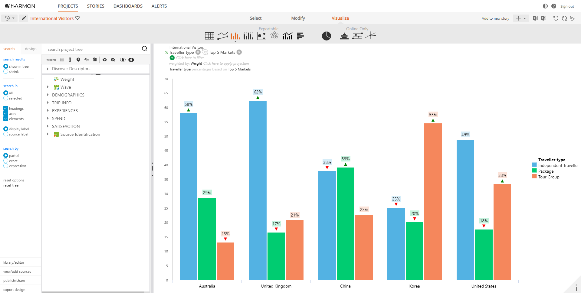 How to conduct conversion analysis - Voxco