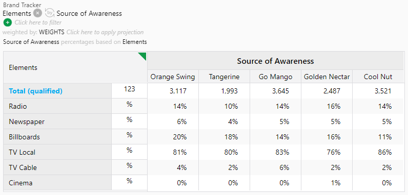 Space Graph-Orig table-Ice Cream Brand Tracker.png