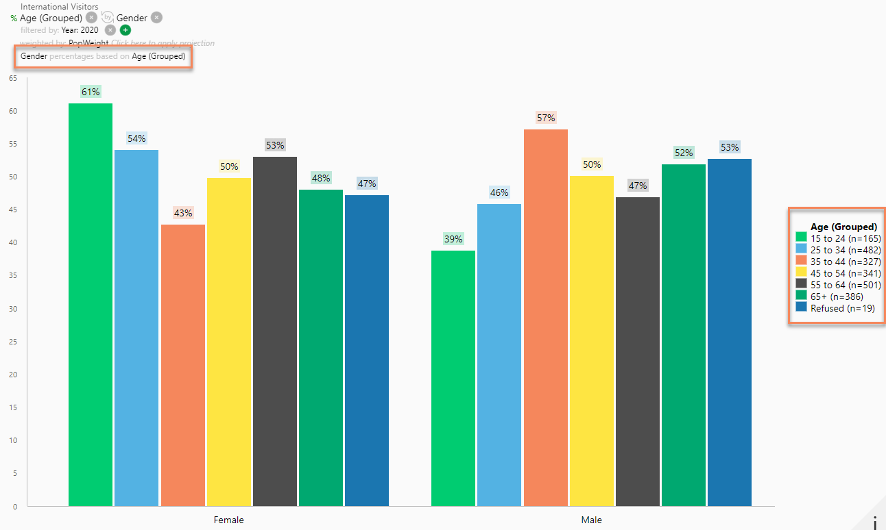 Show Sample Size_Across percentage base.png