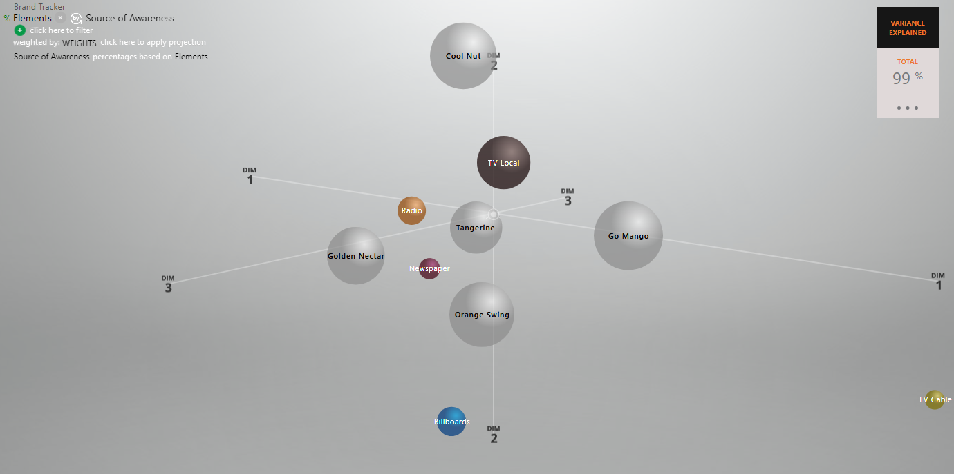 Space Graph-Ice Cream Brand Tracker_White text.png