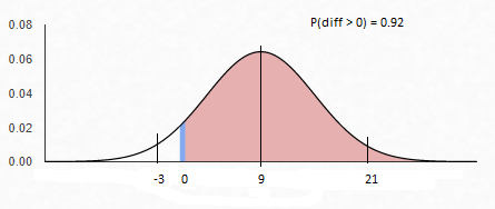 Discover Statistics – Support