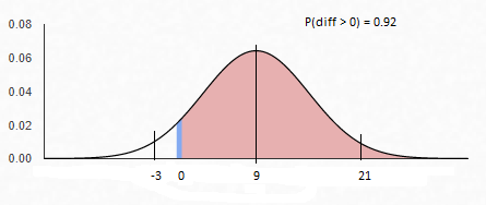 Bayesian_proportion.png