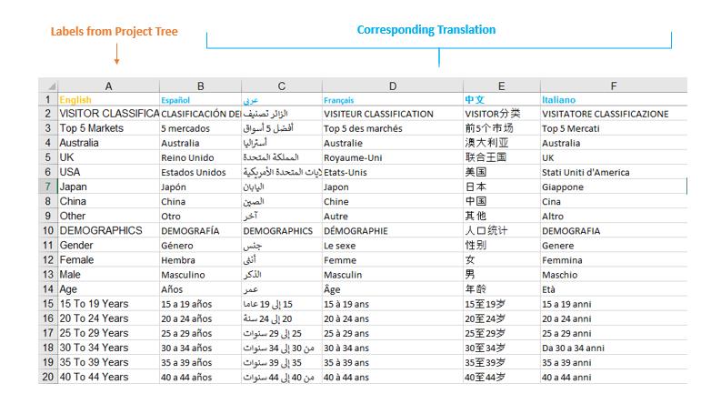 Languagesheet.PNG