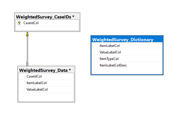 Row-based Data storage.png