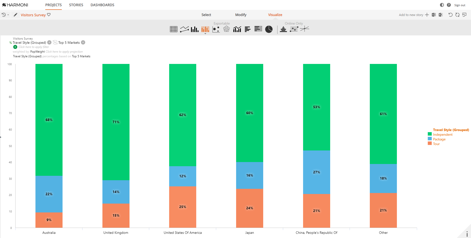 Visualize - Bar and Stacked Bar Graph – Support