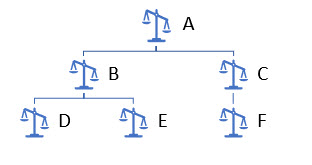 Multi_Level_Default_Weights.jpg