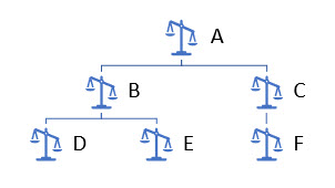Multi_Level_Default_Weights_4.jpg