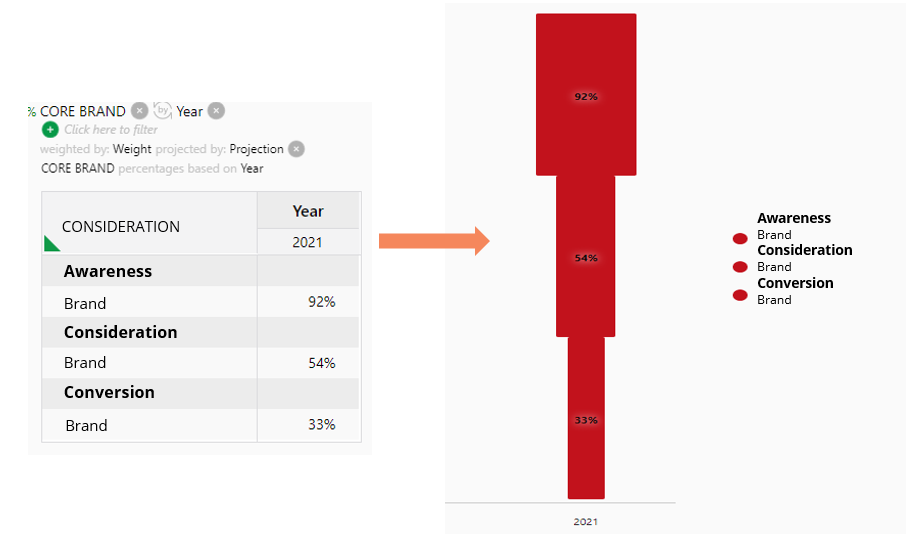Set_Chart_Color-Same_color_for_brand_across_axes.png