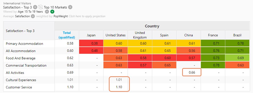 Heat_Map_-_one_data_point.jpg